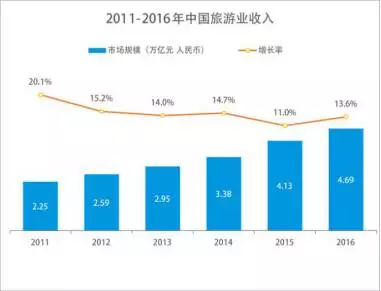 上海国际旅游度假区  上海迪士尼度假区